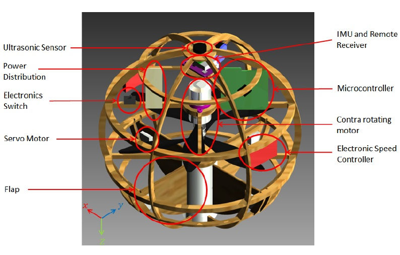 Abstracción Hito tímido Spherical drone