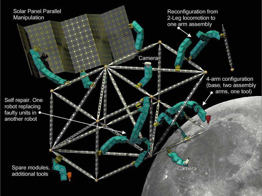 Modular Robotic System